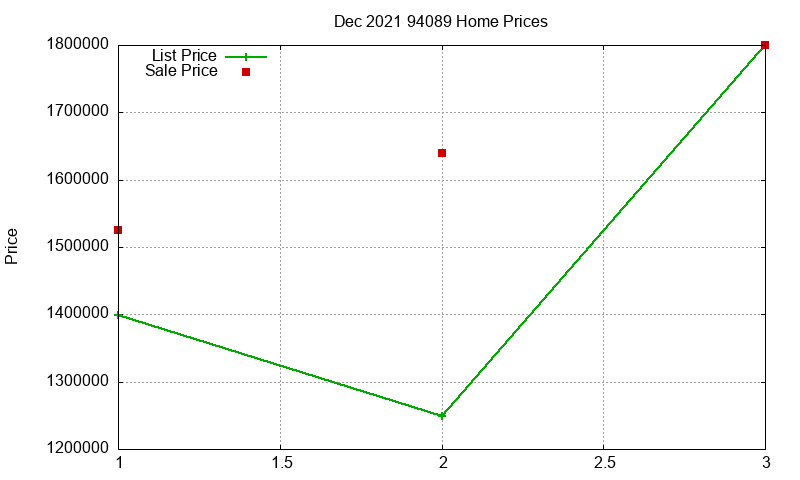 94089 Homes Just Sold 2021-12 94089 Homes Just Sold 2021-12