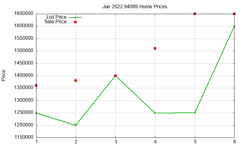 94089 Homes Just Sold 2022-01 94089 Homes Just Sold 2022-01