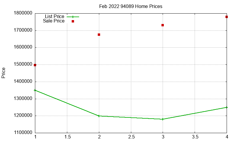 94089 Homes Just Sold 2022-02 94089 Homes Just Sold 2022-02
