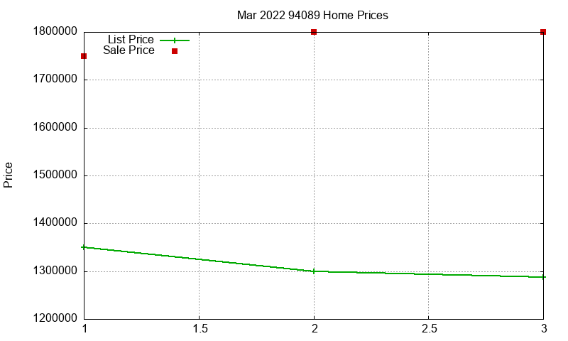 94089 Homes Just Sold 2022-03 94089 Homes Just Sold 2022-03