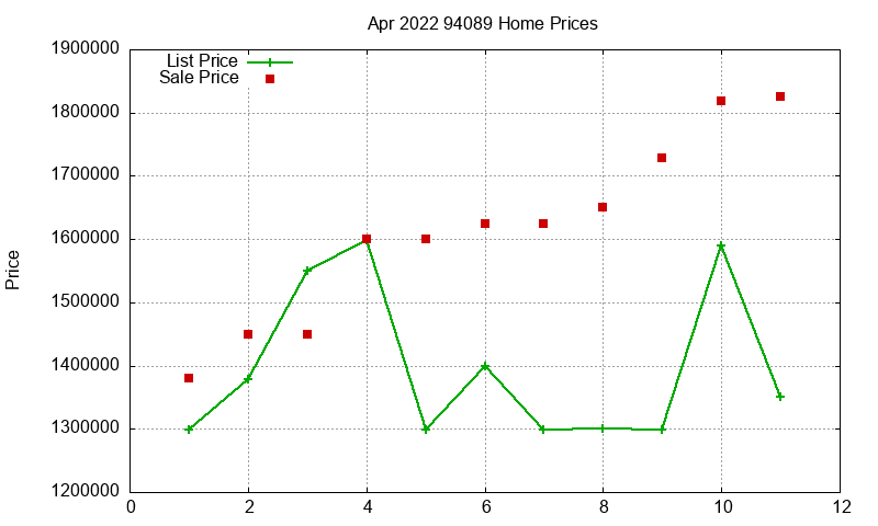 94089 Homes Just Sold 2022-04 94089 Homes Just Sold 2022-04