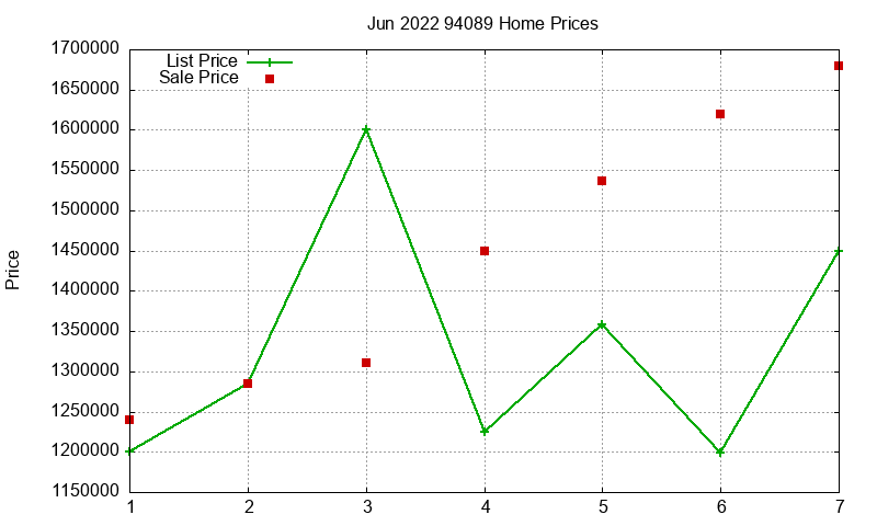 94089 Homes Just Sold 2022-06 94089 Homes Just Sold 2022-06