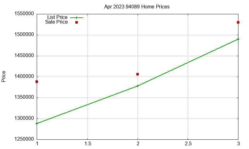 94089 Homes Just Sold 2023-04 94089 Homes Just Sold 2023-04