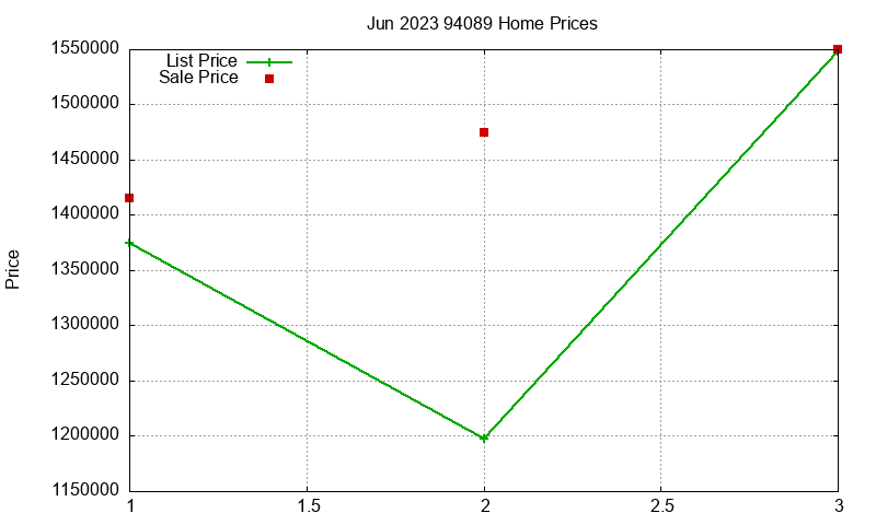 94089 Homes Just Sold 2023-06 94089 Homes Just Sold 2023-06