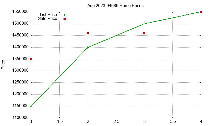 94089 Homes Just Sold 2023-08 94089 Homes Just Sold 2023-08