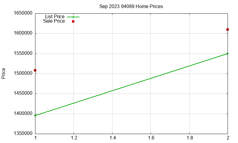 94089 Homes Just Sold 2023-09 94089 Homes Just Sold 2023-09