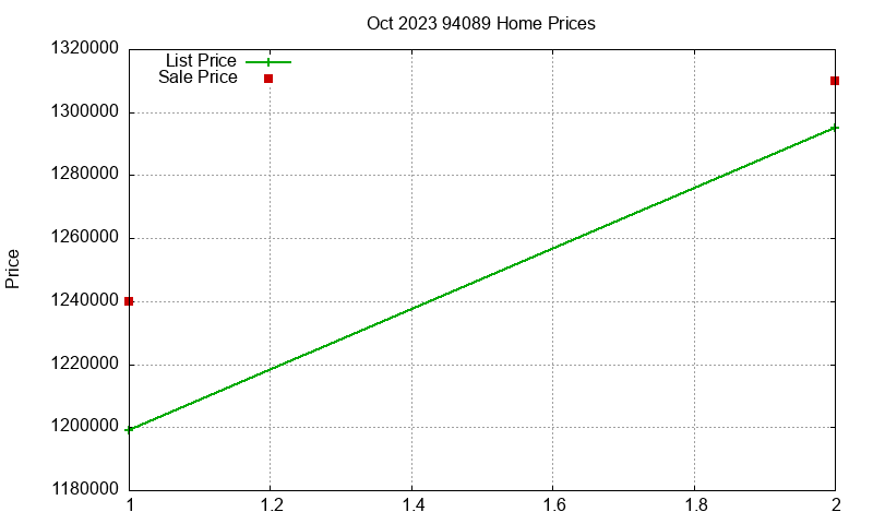94089 Homes Just Sold 2023-10 94089 Homes Just Sold 2023-10