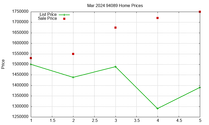 94089 Homes Just Sold 2024-03 94089 Homes Just Sold 2024-03