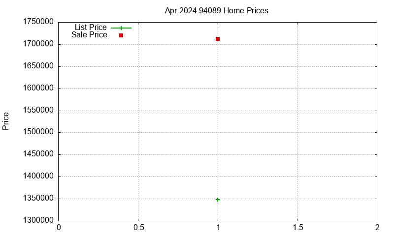 94089 Homes Just Sold 2024-04 94089 Homes Just Sold 2024-04