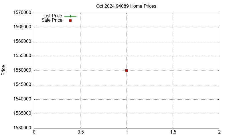 94089 Homes Just Sold 2024-10 94089 Homes Just Sold 2024-10