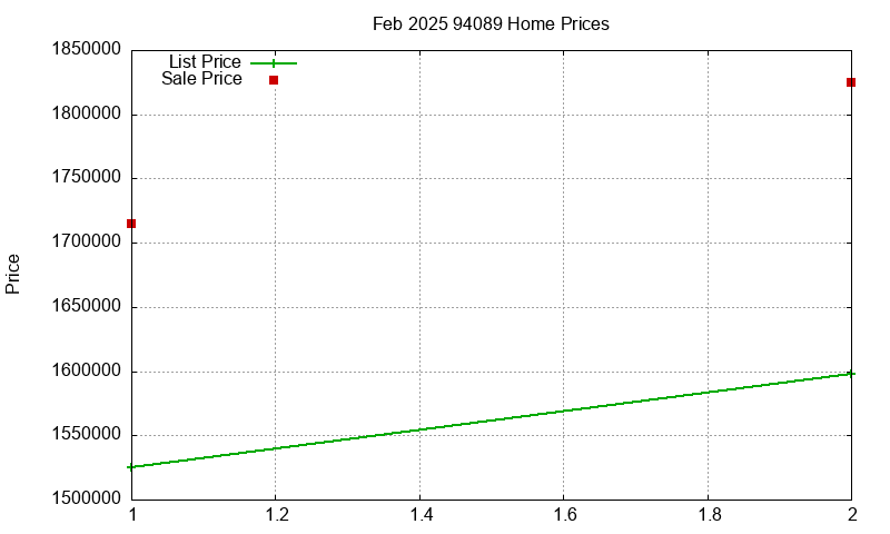 94089 Homes Just Sold 2025-02 94089 Homes Just Sold 2025-02