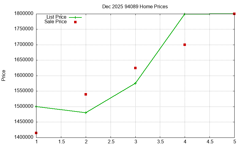 94089 Homes Just Sold 2025-12 94089 Homes Just Sold 2025-12