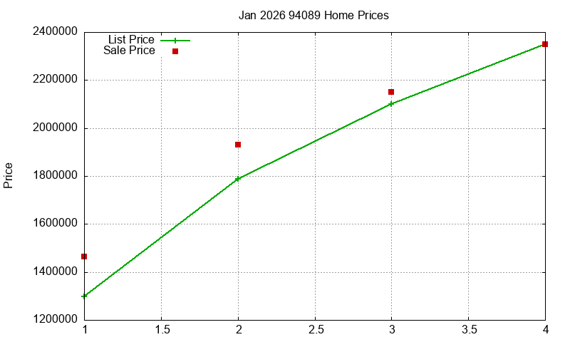 94089 Homes Just Sold 2026-01 94089 Homes Just Sold 2026-01