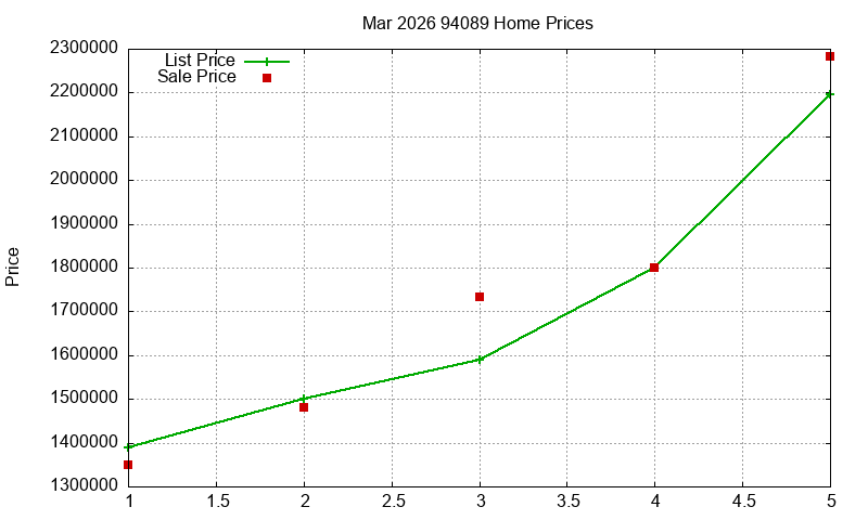 94089 Homes Just Sold 2026-03