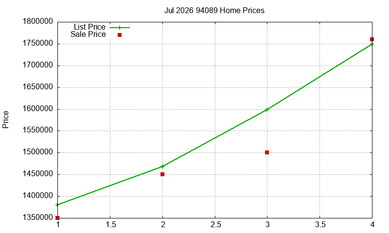 94089 Homes Just Sold 2026-07 94089 Homes Just Sold 2026-07