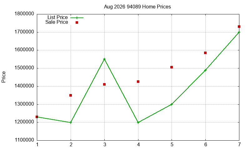 94089 Homes Just Sold 2026-08 94089 Homes Just Sold 2026-08