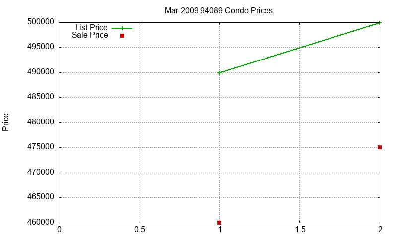 94089 Condos Just Sold 2009-03 94089 Condos Just Sold 2009-03