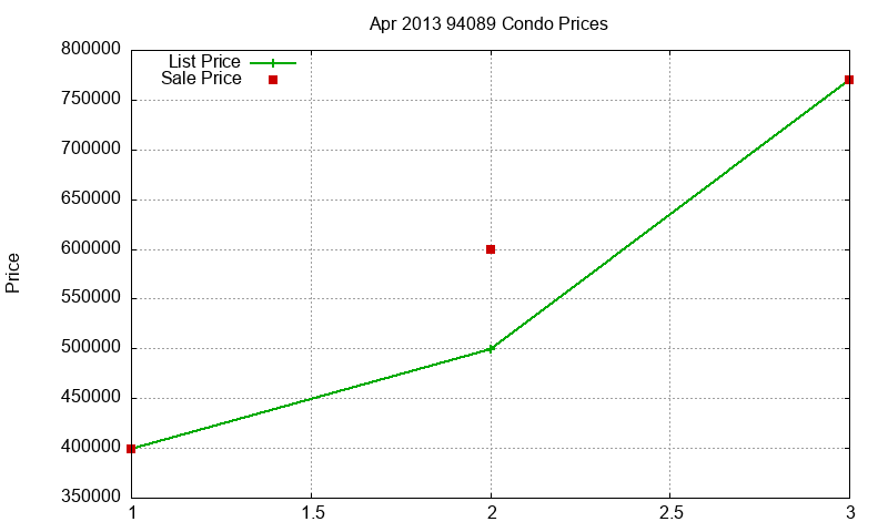 94089 Condos Just Sold 2013-04 94089 Condos Just Sold 2013-04