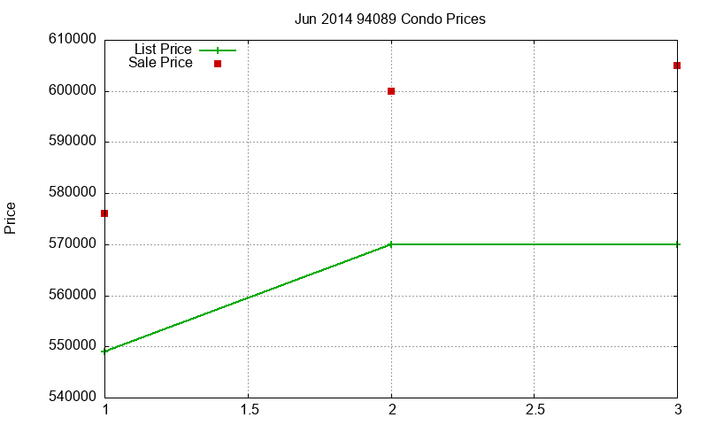 94089 Condos Just Sold 2014-06 94089 Condos Just Sold 2014-06