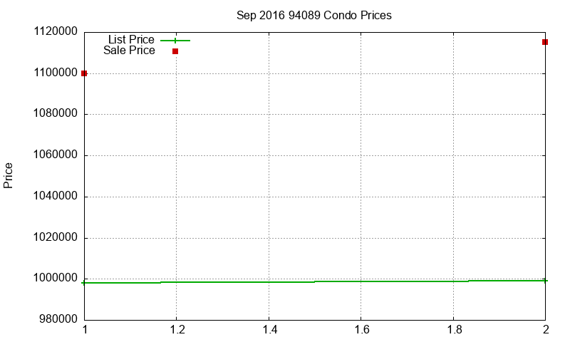 94089 Condos Just Sold 2016-09 94089 Condos Just Sold 2016-09
