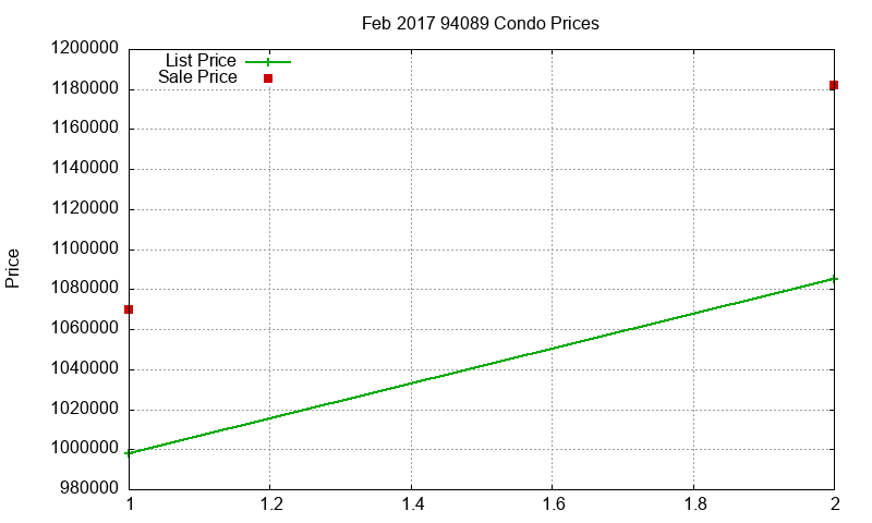 94089 Condos Just Sold 2017-02 94089 Condos Just Sold 2017-02