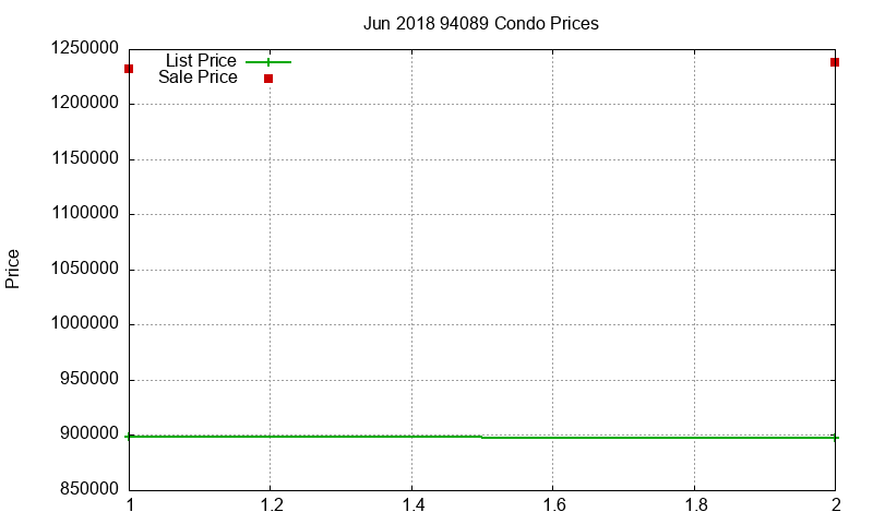 94089 Condos Just Sold 2018-06 94089 Condos Just Sold 2018-06