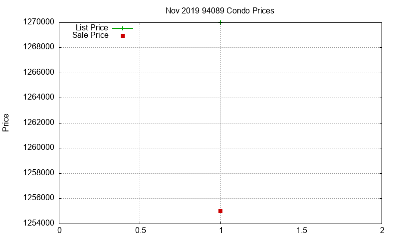 94089 Condos Just Sold 2019-11 94089 Condos Just Sold 2019-11