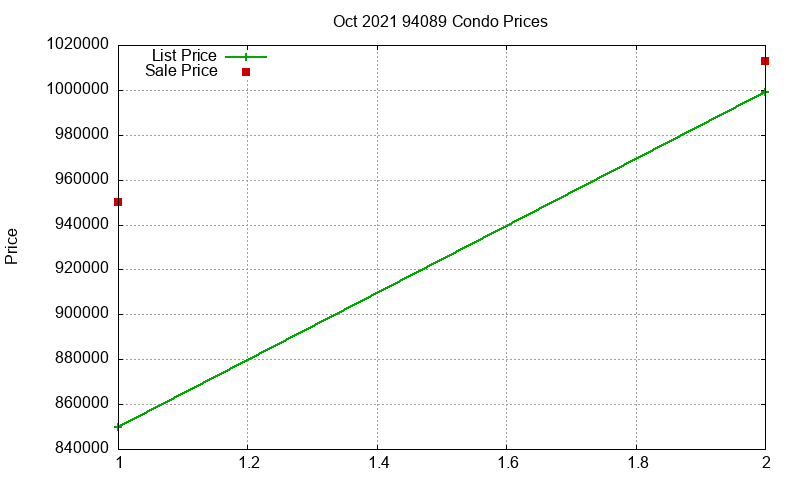 94089 Condos Just Sold 2021-10 94089 Condos Just Sold 2021-10