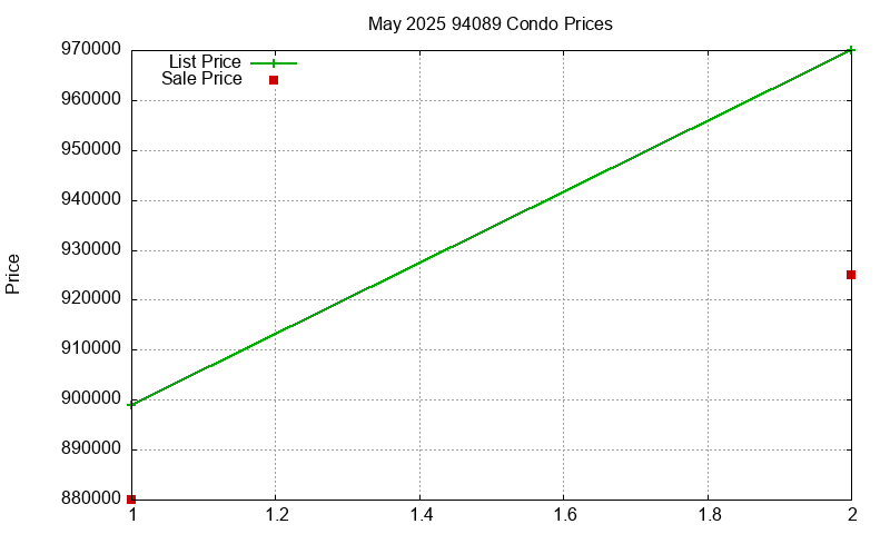 94089 Condos Just Sold 2025-05 94089 Condos Just Sold 2025-05