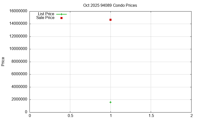 94089 Condos Just Sold 2025-10