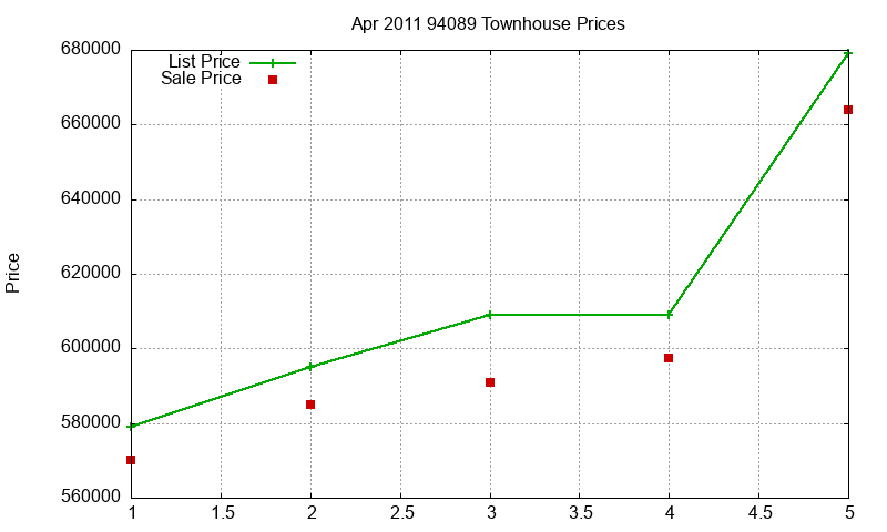 94089 Townhouses Just Sold 2011-04 94089 Townhouses Just Sold 2011-04