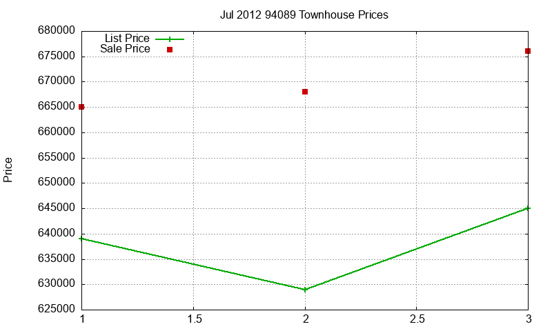 94089 Townhouses Just Sold 2012-07 94089 Townhouses Just Sold 2012-07