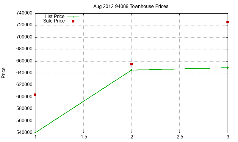 94089 Townhouses Just Sold 2012-08 94089 Townhouses Just Sold 2012-08