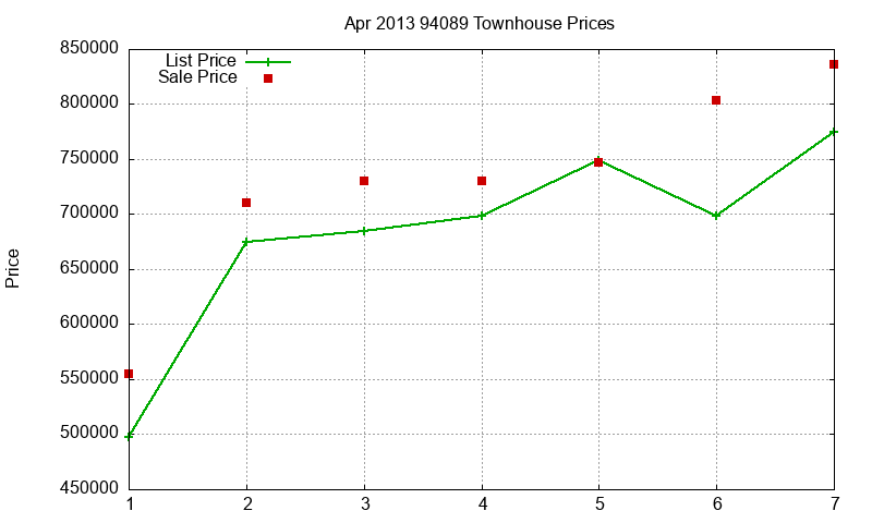 94089 Townhouses Just Sold 2013-04 94089 Townhouses Just Sold 2013-04