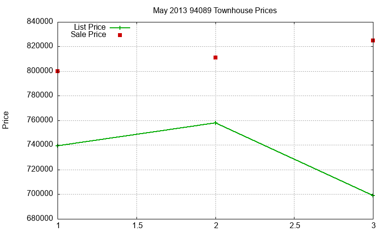 94089 Townhouses Just Sold 2013-05 94089 Townhouses Just Sold 2013-05
