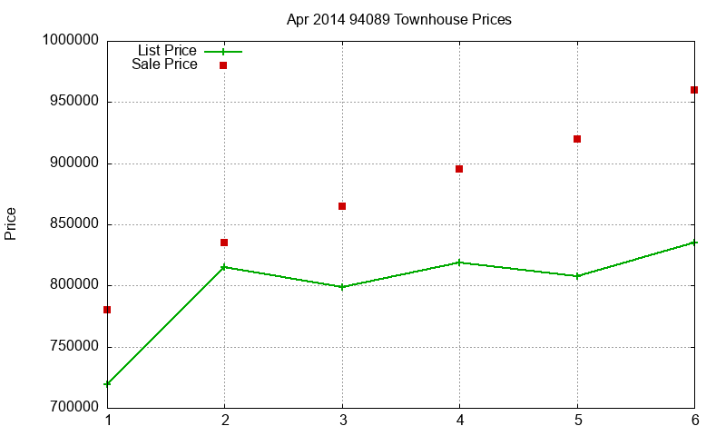94089 Townhouses Just Sold 2014-04 94089 Townhouses Just Sold 2014-04