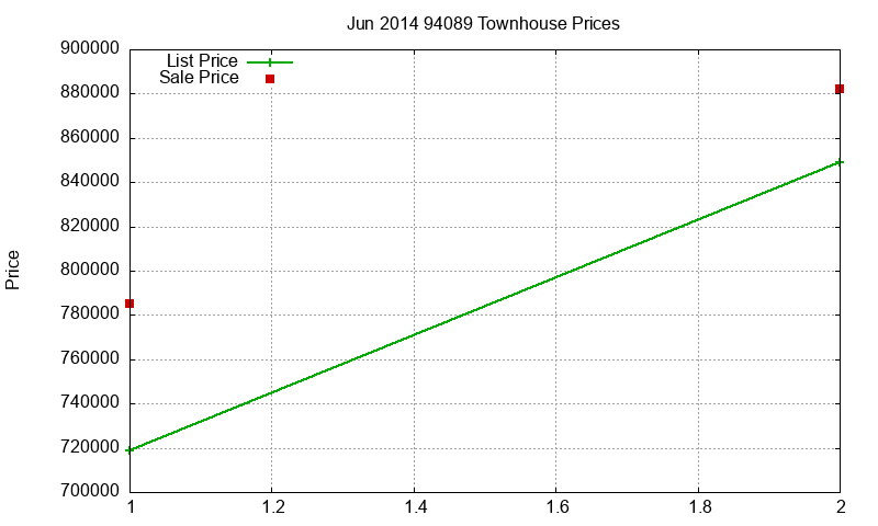 94089 Townhouses Just Sold 2014-06 94089 Townhouses Just Sold 2014-06