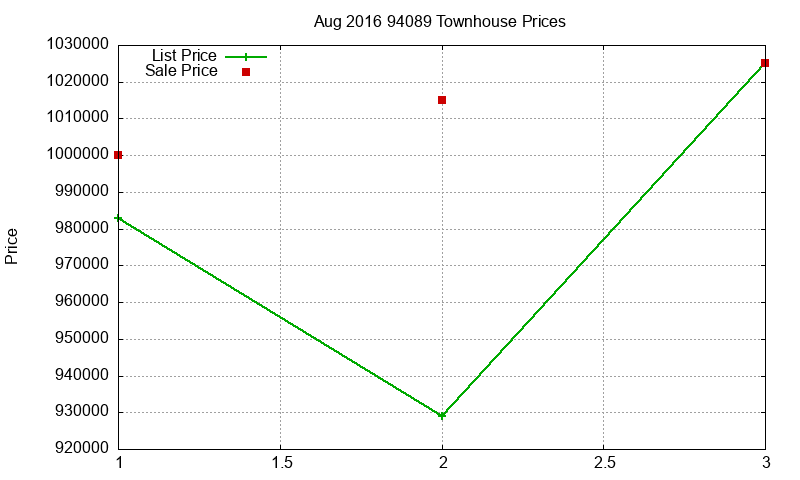 94089 Townhouses Just Sold 2016-08 94089 Townhouses Just Sold 2016-08