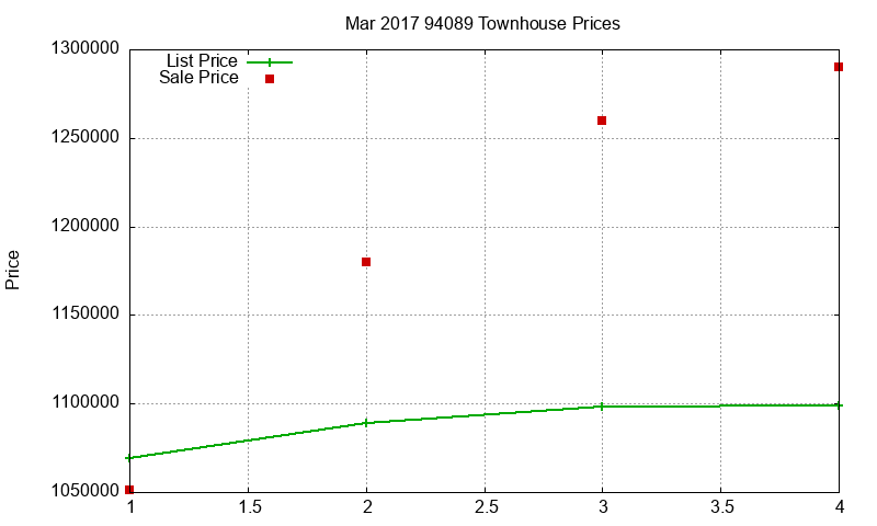 94089 Townhouses Just Sold 2017-03 94089 Townhouses Just Sold 2017-03
