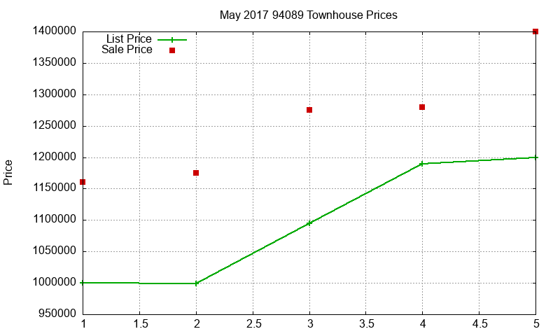 94089 Townhouses Just Sold 2017-05 94089 Townhouses Just Sold 2017-05
