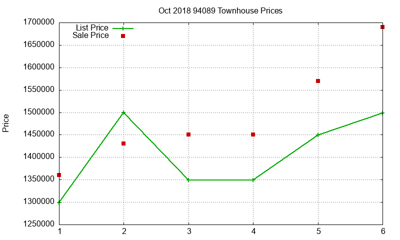 94089 Townhouses Just Sold 2018-10 94089 Townhouses Just Sold 2018-10
