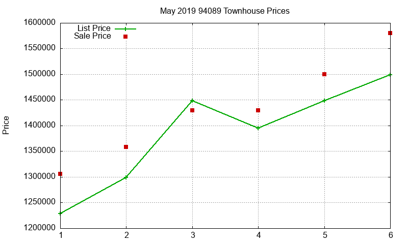94089 Townhouses Just Sold 2019-05 94089 Townhouses Just Sold 2019-05
