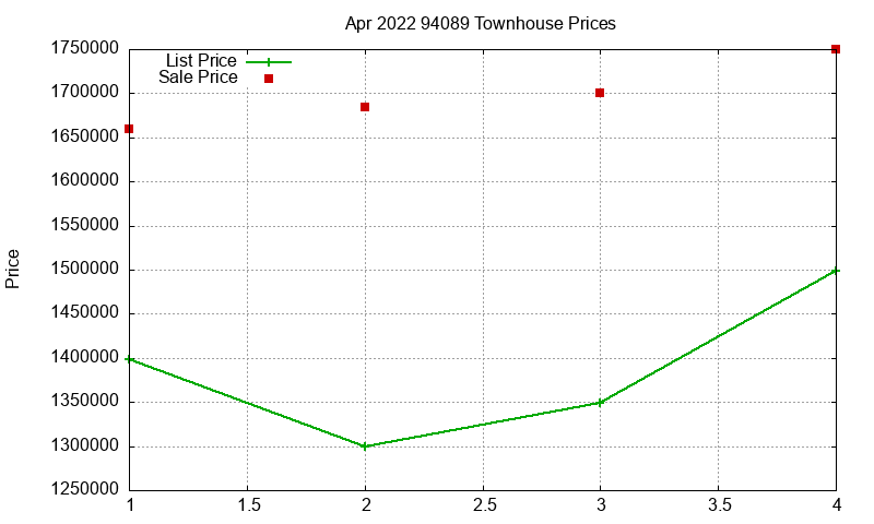 94089 Townhouses Just Sold 2022-04 94089 Townhouses Just Sold 2022-04