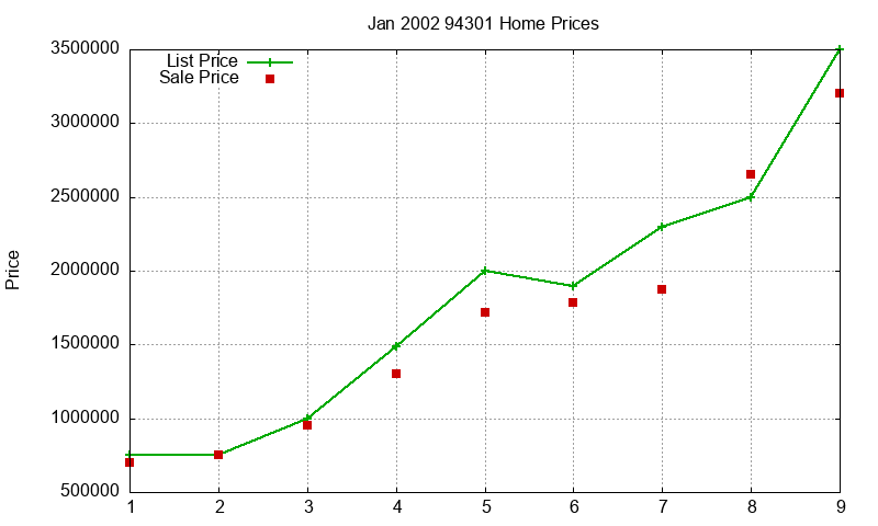 94301 Homes Just Sold 2002-01 94301 Homes Just Sold 2002-01