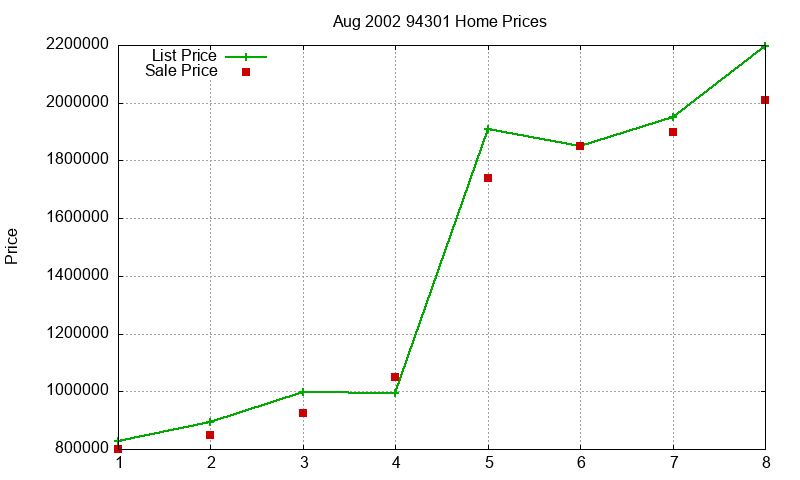 94301 Homes Just Sold 2002-08 94301 Homes Just Sold 2002-08
