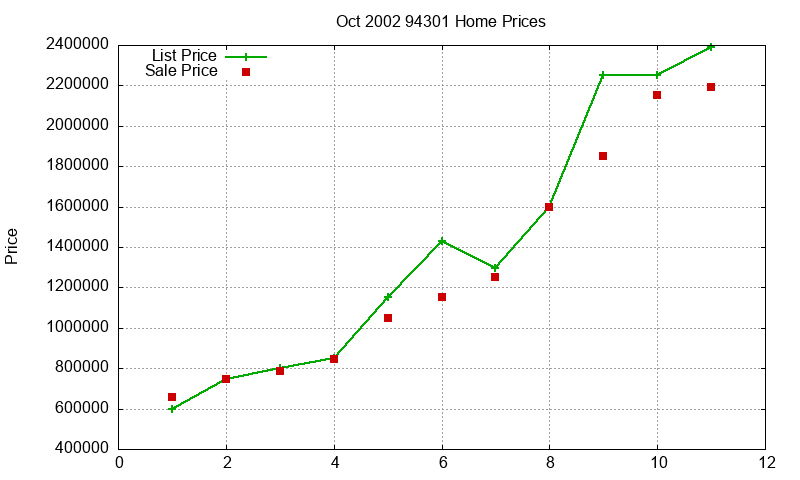 94301 Homes Just Sold 2002-10 94301 Homes Just Sold 2002-10