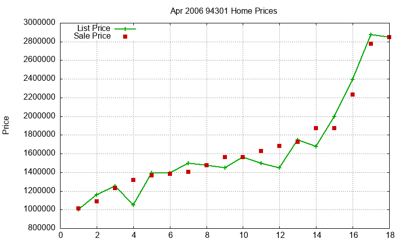 94301 Homes Just Sold 2006-04 94301 Homes Just Sold 2006-04