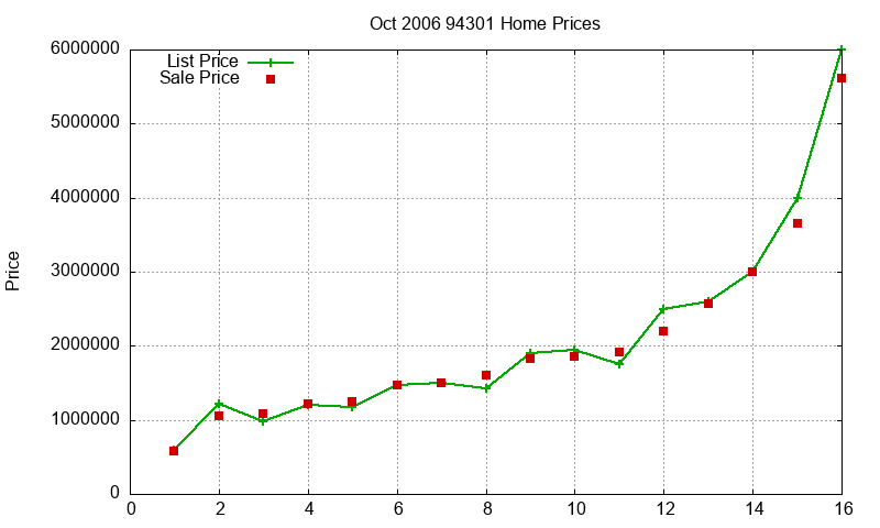 94301 Homes Just Sold 2006-10 94301 Homes Just Sold 2006-10