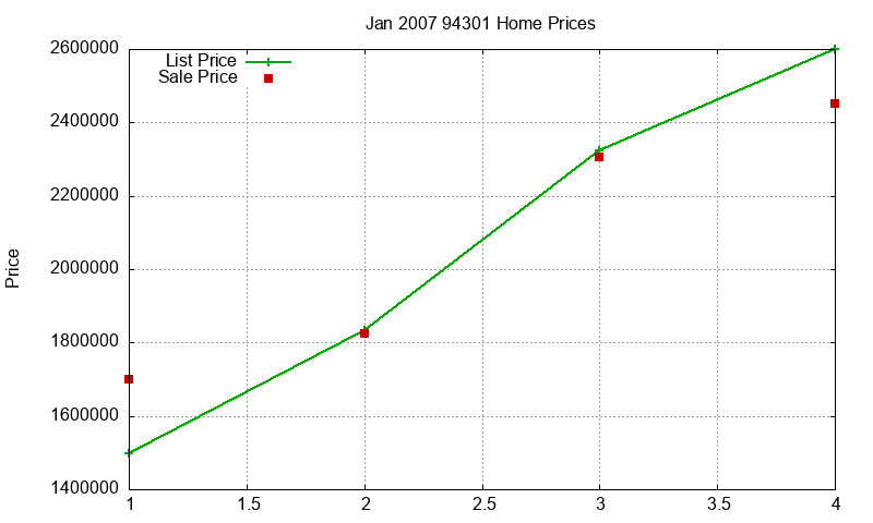 94301 Homes Just Sold 2007-01 94301 Homes Just Sold 2007-01