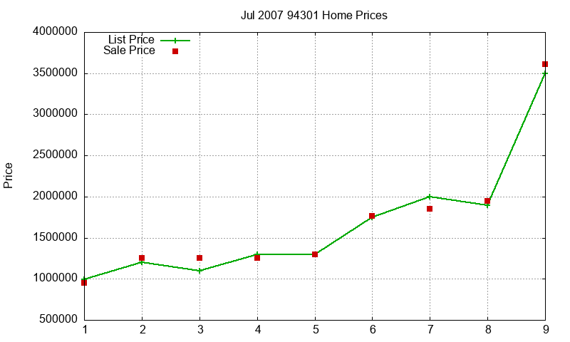 94301 Homes Just Sold 2007-07 94301 Homes Just Sold 2007-07
